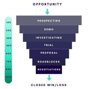 Opportunity Stage Forecasting Pipeline
